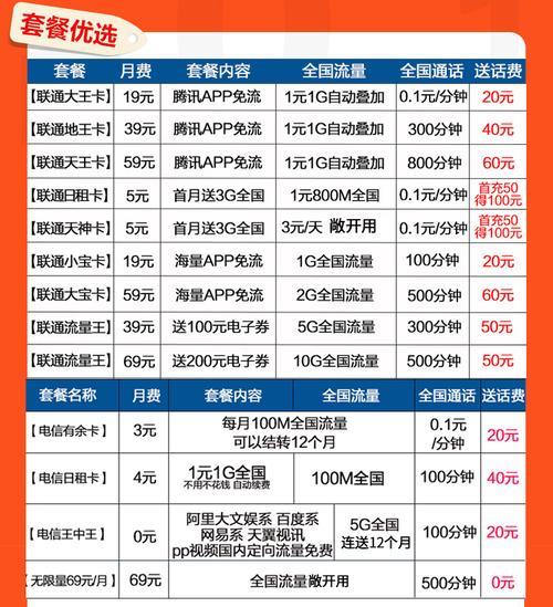 移动大王卡18元套餐：月租低、流量多、通话免费