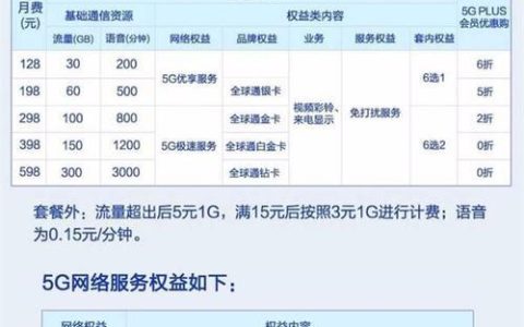 中国移动5G预商用时间表