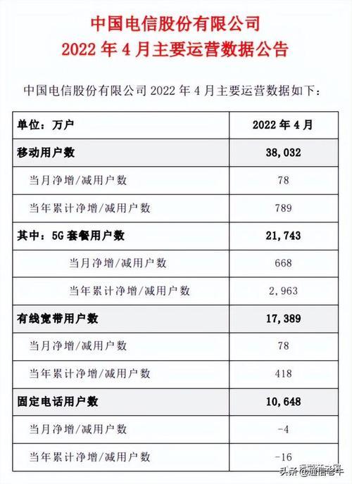130是移动还是电信？答案在这里