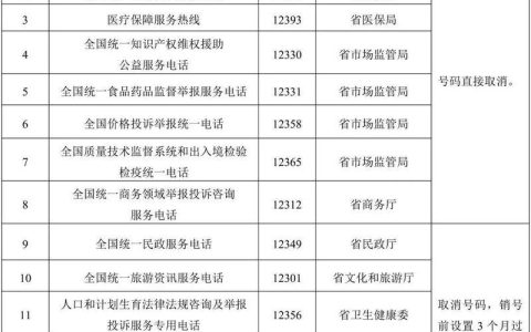 中国联通人工客服时间表，7&times;24小时全天候服务