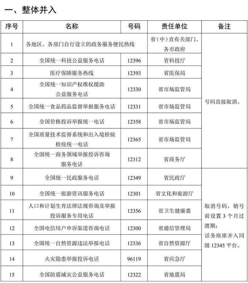 中国联通人工客服时间表，7×24小时全天候服务