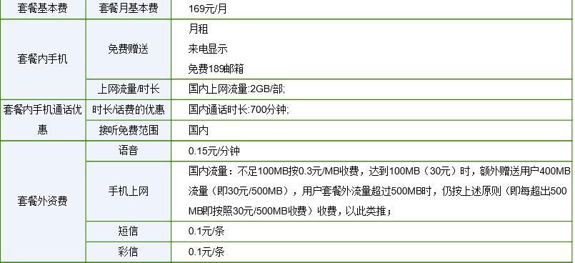 电信4g套餐介绍，2023年10月最新资费
