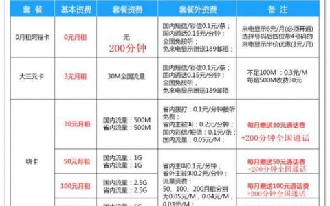 中国移动套餐价位详解，满足不同需求