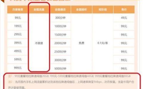 电信套餐怎么改？3种方法教你轻松搞定