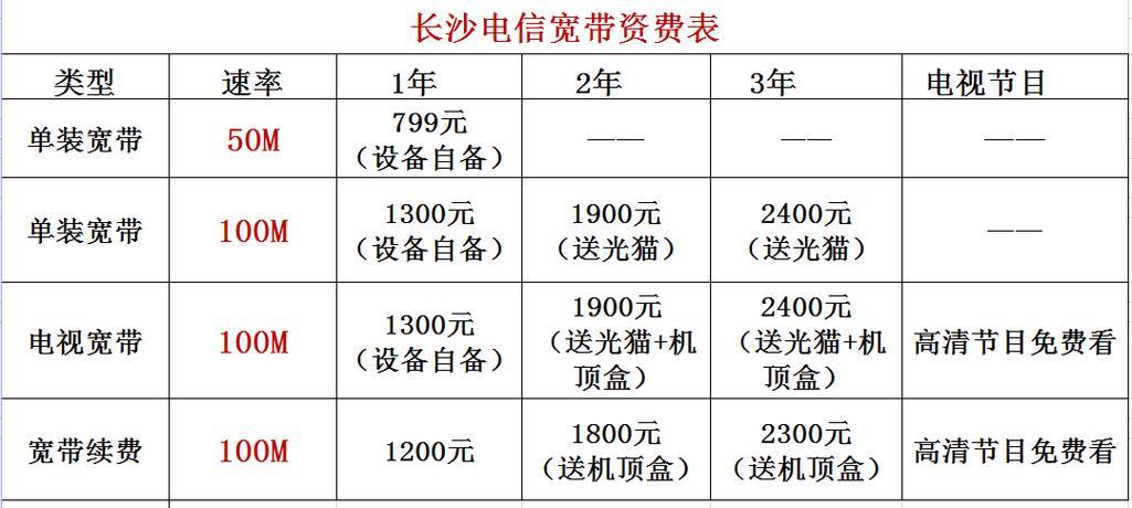 电信套餐价格2023：宽带、融合套餐资费一览