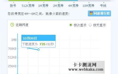 中国电信宽带测速教程：如何快速测出宽带真实速度