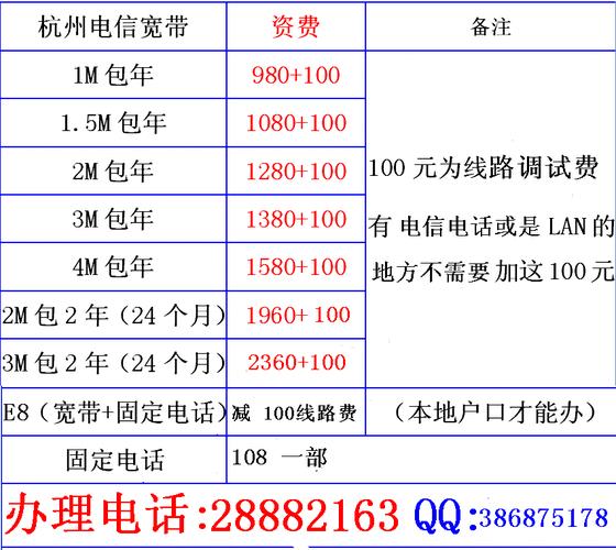 电信维修宽带电话是多少？教你如何快速报修
