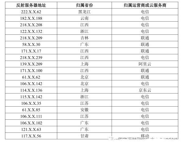 电信公司电话号码大全，涵盖全国所有省份和地区