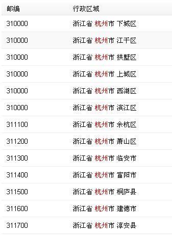 浙江邮政编码是多少？查询攻略来啦！