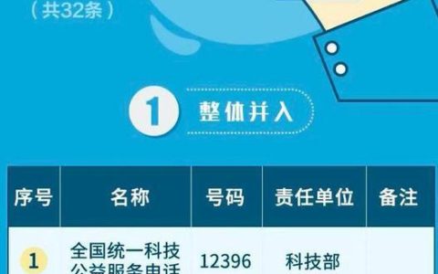 电信总部投诉电话，如何进行有效投诉？