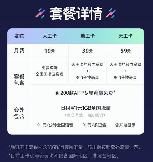 腾讯大王卡套餐介绍：流量王卡，畅玩腾讯系应用