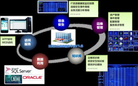智能运维管理系统平台：助力企业IT运维效能提升