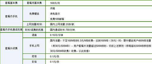 电信话费多少钱一分钟？