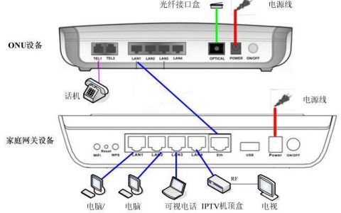 无线网络电视机顶盒使用方法详解