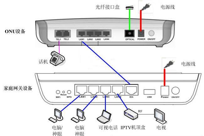 无线网络电视机顶盒使用方法详解