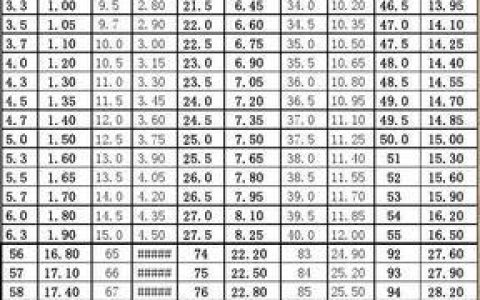 30厘米是多少英寸？一看就懂的换算方法