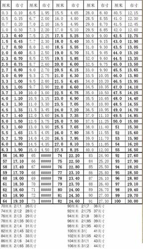 30厘米是多少英寸？一看就懂的换算方法