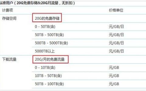 GB和G流量有什么区别？一文看懂！