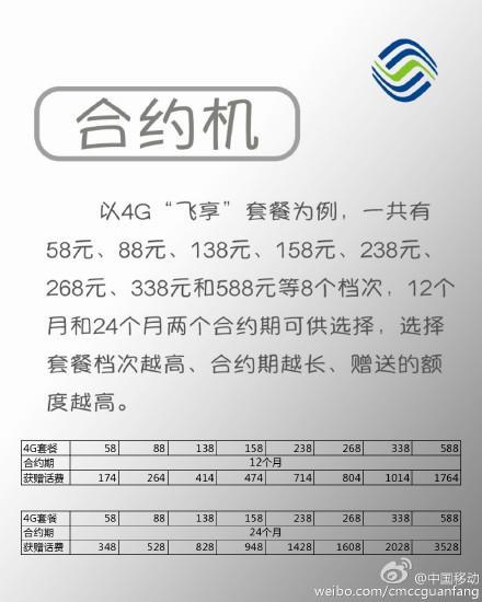 中国电信合约机0元购机，如何薅羊毛？