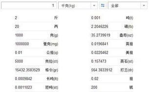 100lb等于多少公斤？详解英制磅与公制千克换算关系