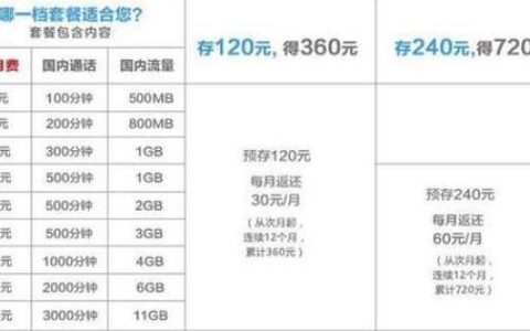 电信换套餐怎么换？教你三种方法，轻松搞定