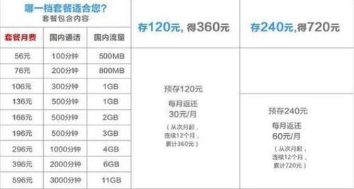 电信换套餐怎么换？教你三种方法，轻松搞定