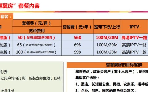 2023年电信单宽带价格表月费最低58元起