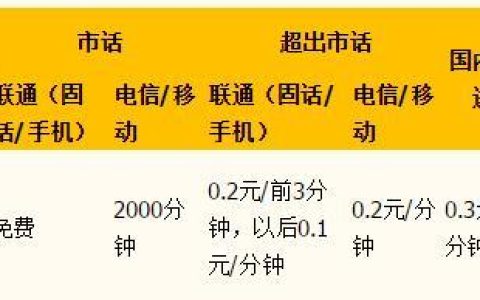 宁夏电信客服电话是多少？2023年最新号码汇总