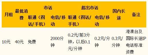 宁夏电信客服电话是多少？2023年最新号码汇总