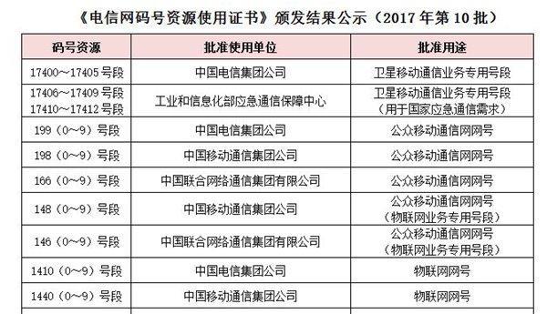 电信号段有哪些开头？
