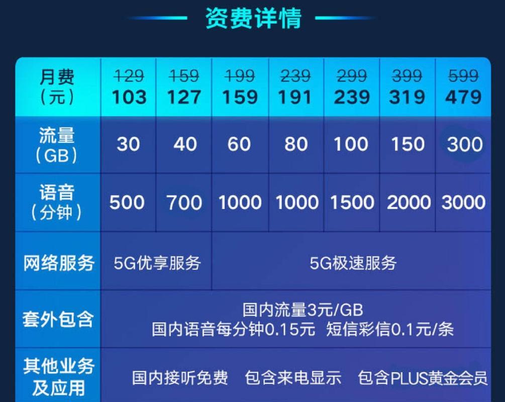 5g等于多少mb流量？