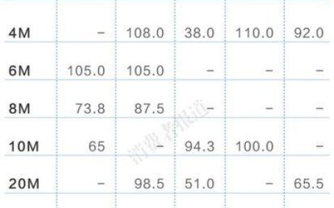 中国电信宽带免费提速最高升级500Mbps