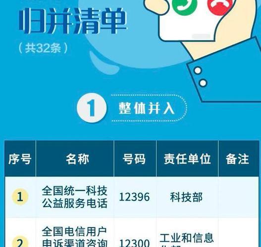 电信公司投诉电话是多少？如何投诉？