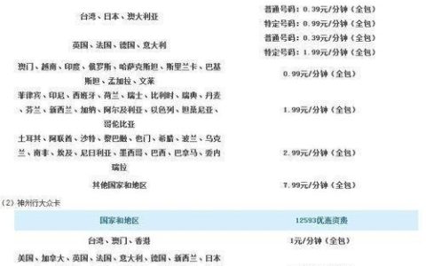 17951和12593哪个便宜？看完这篇文章就知道了