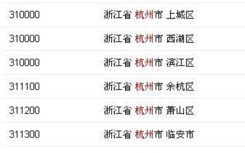 浙江的邮政编码是多少？