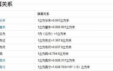 一米等于多少立方米？