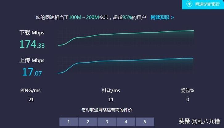 网络速度在线测试，了解你的网速情况