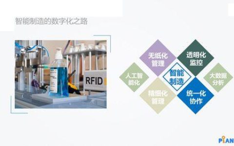 智慧工厂系统解决方案：助力制造业转型升级