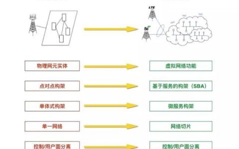 5G网络是什么？5G网络的特点和优势