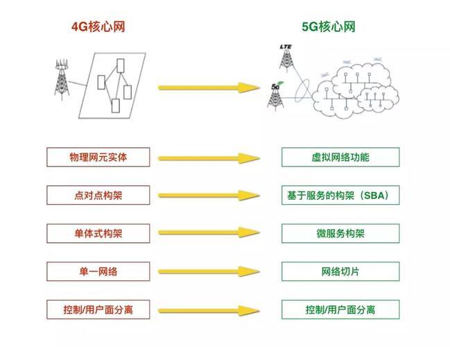 5G网络是什么？5G网络的特点和优势