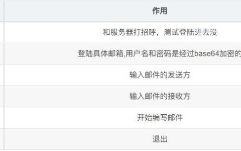 IMAP与POP3的区别：哪种邮件协议更适合你？