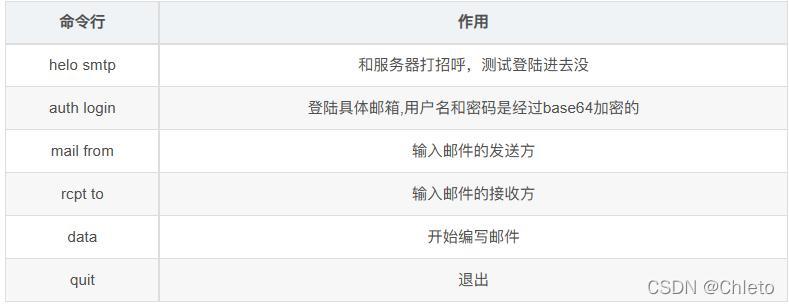 IMAP与POP3的区别：哪种邮件协议更适合你？