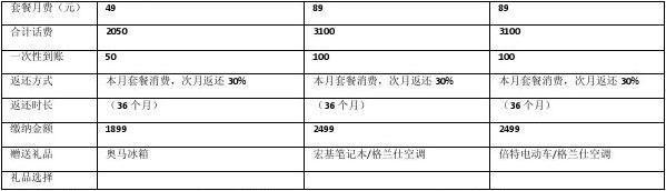 月基本费是什么意思？