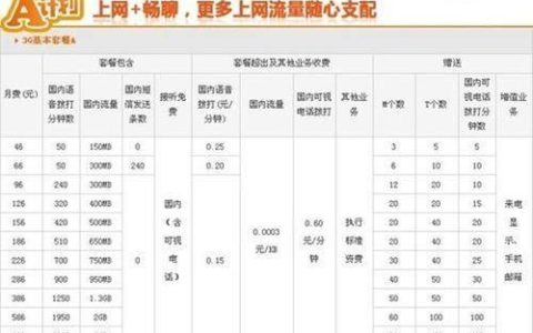1g流量多少钱？最新流量资费价格一览