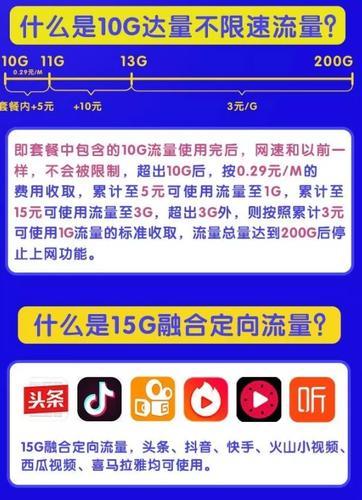 融合定向流量是什么意思？
