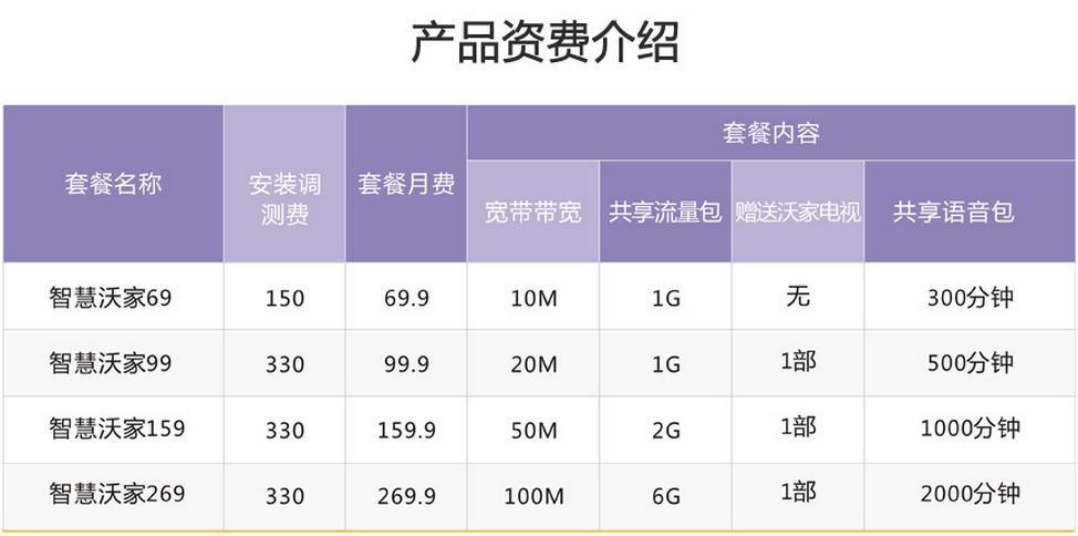 联通宽带卡套餐怎么选？看完这篇文章就够了