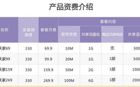 联通宽带套餐推荐满足不同需求