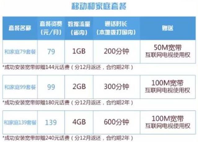 移动139套餐送宽带一年还是多少？