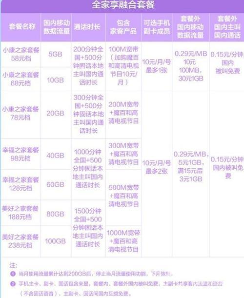 移动100兆宽带多少钱？