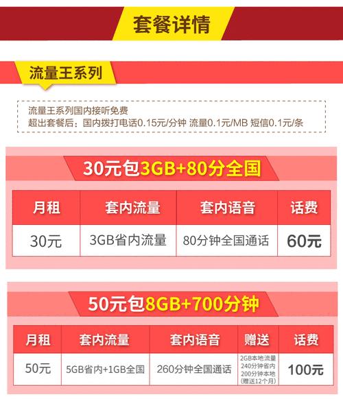 联通流量多的卡推荐，流量充足，不担心断网